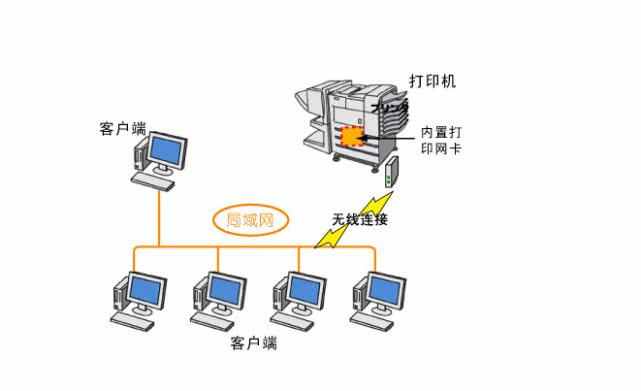 打印机共享教程远程安装